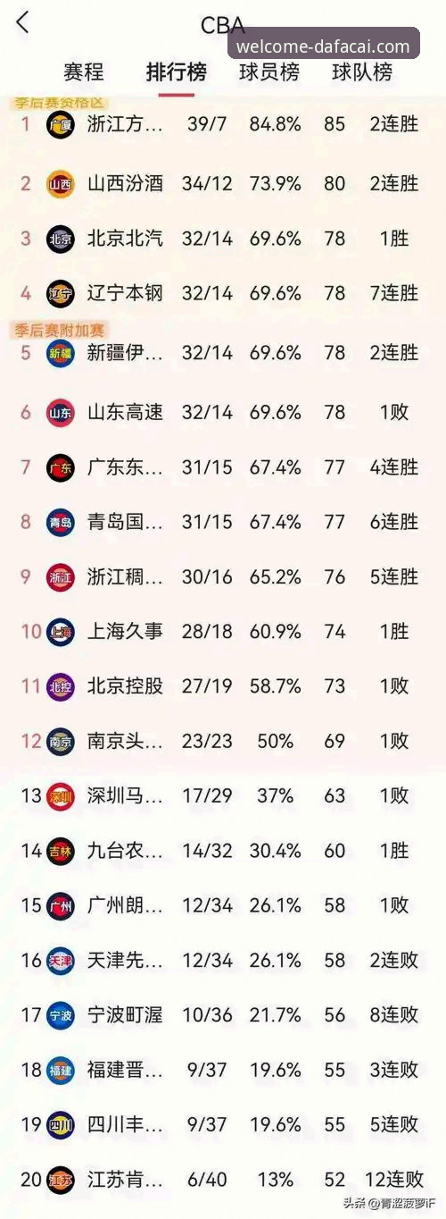 CBA季后赛G2逆转战局完整观看指南：从数据到战术的深度分析